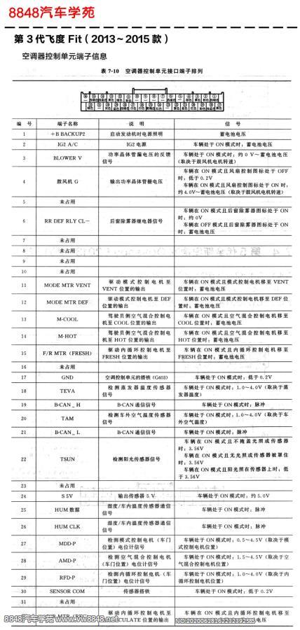 2013年本田飞度空调控制单元针脚图